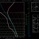 3Oct15 sounding