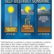 Self-destruct sunshine